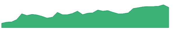 HMN 1y chart