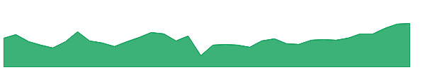 HMOP 1y chart
