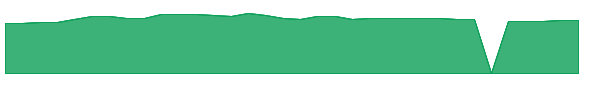 HMSFX 1y chart