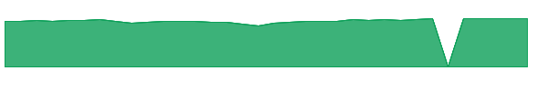 HNLVX 1y chart