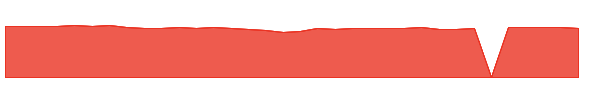 HNMDX 1y chart