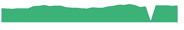 HNNA 1y chart