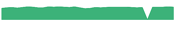 HNRGX 1y chart