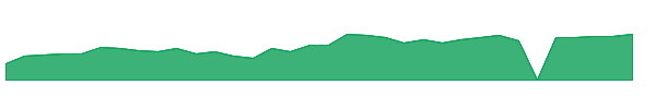 HNRG 1y chart