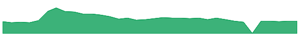 HNST 1y chart