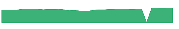 HNTVX 1y chart