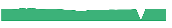 HNVIX 1y chart