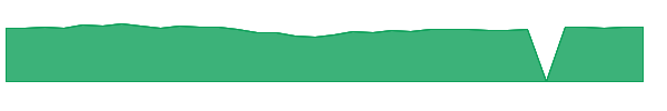HNVRX 1y chart