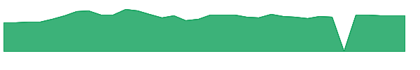 HNVR 1y chart