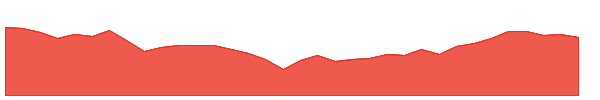 HOMZ 1y chart