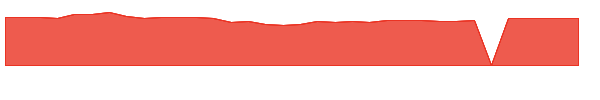 HOOTX 1y chart