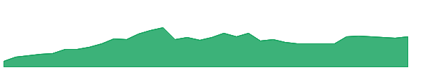 HOOY 1y chart