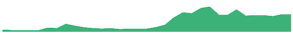 HOVRW 1y chart