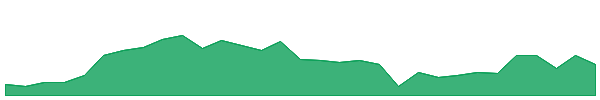 HPAIW 1y chart