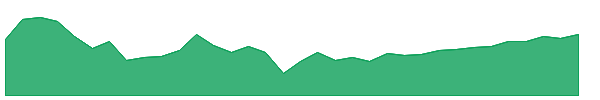 HPF 1y chart