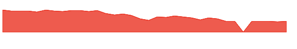 HPK 1y chart