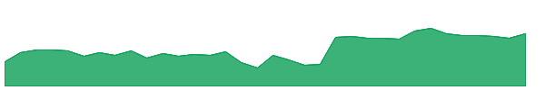 HPP-PC 1y chart