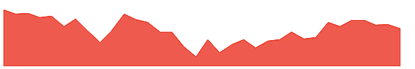 HQH 1y chart