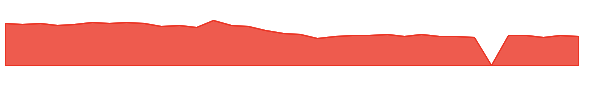 HQI 1y chart