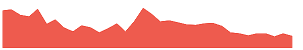 HRB 1y chart