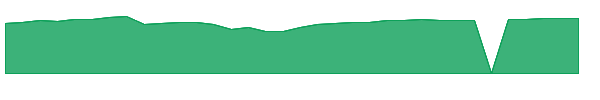 HRCAX 1y chart