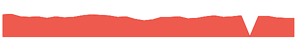 HRMY 1y chart