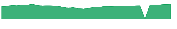 HRSMX 1y chart