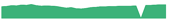 HRSRX 1y chart