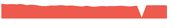 HRTS 1y chart