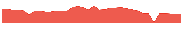 HRTX 1y chart