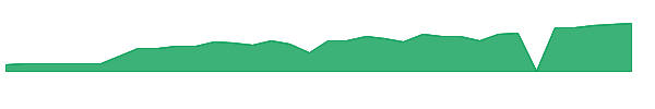HSAI 1y chart