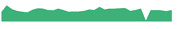 HSCS 1y chart