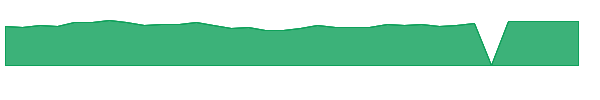 HSFNX 1y chart