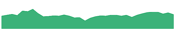 HSMV 1y chart