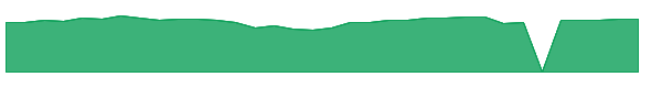 HSPCX 1y chart