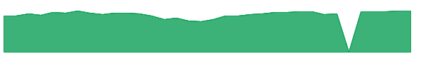 HSPGX 1y chart