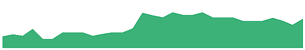 HSPOW 1y chart