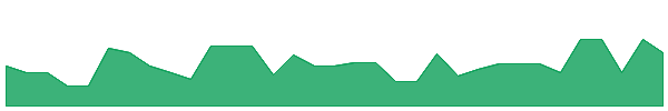 HSPTR 1y chart