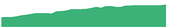 HSPT 1y chart