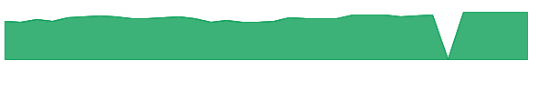 HSSIX 1y chart