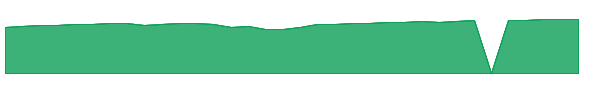 HSTIX 1y chart