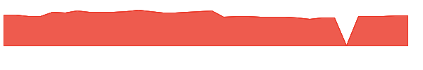 HSTM 1y chart