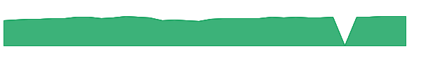 HSUTX 1y chart