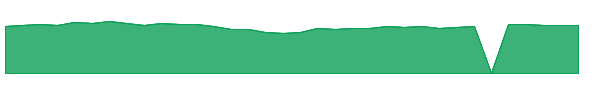 HSVRX 1y chart
