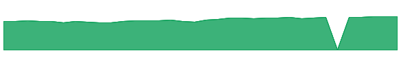 HSWYX 1y chart