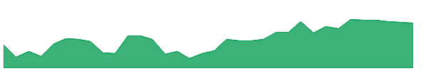 HTB 1y chart