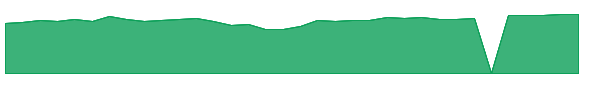 HTECX 1y chart