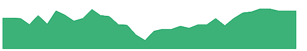 HTEC 1y chart
