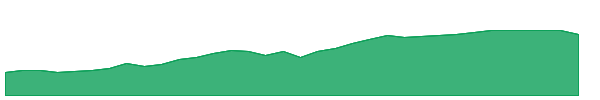 HTFC 1y chart