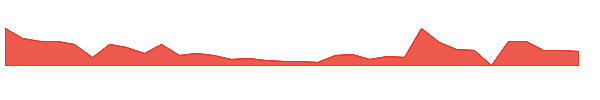 HTOOW 1y chart